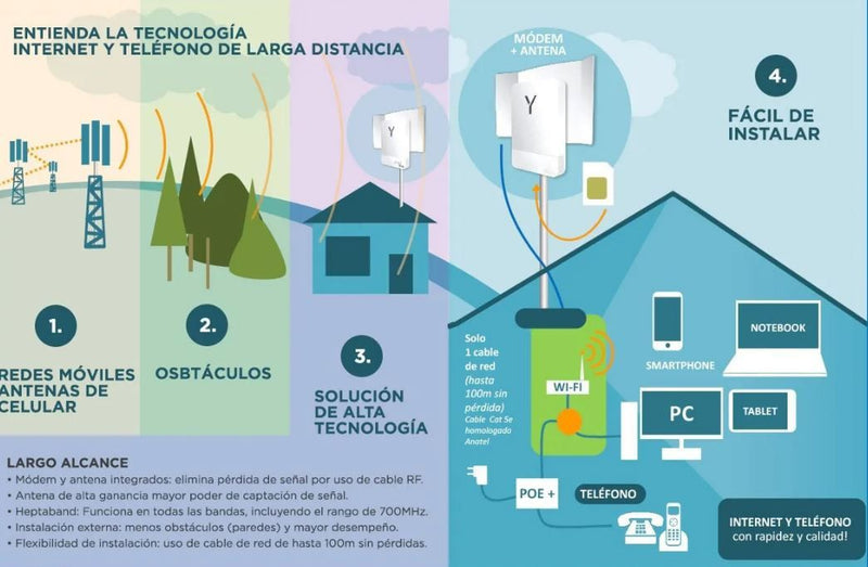 Amplificador señal cel todo oper. 3.0 versión fincas